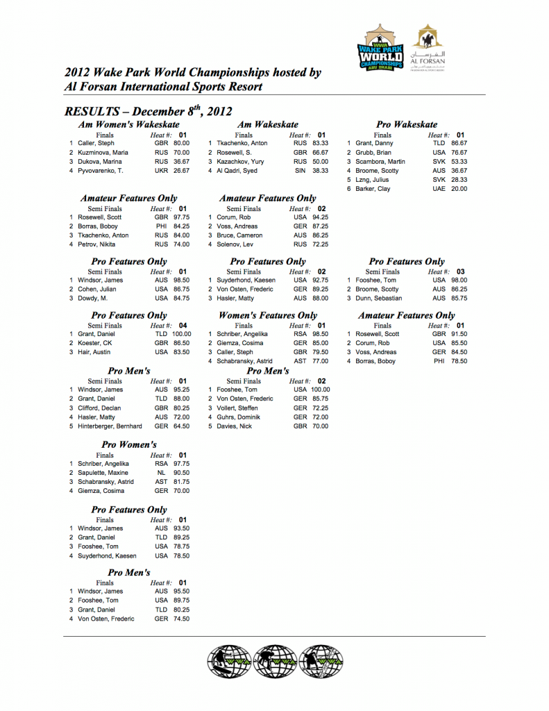 WWA Wake Park World Championships 2012 Results WWA Wake Park World Championships 2012 Results