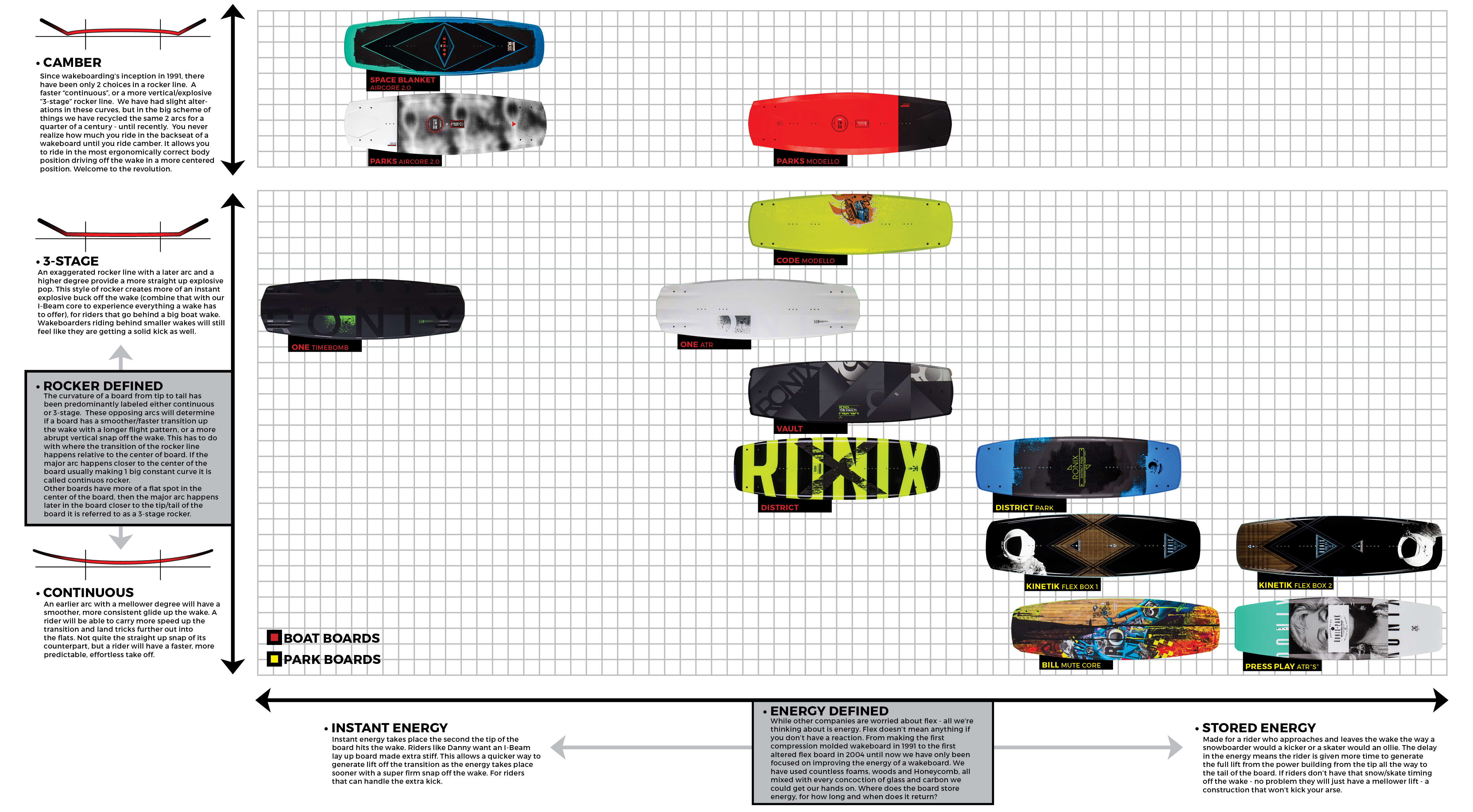 Ronix Wakesurf Size Chart