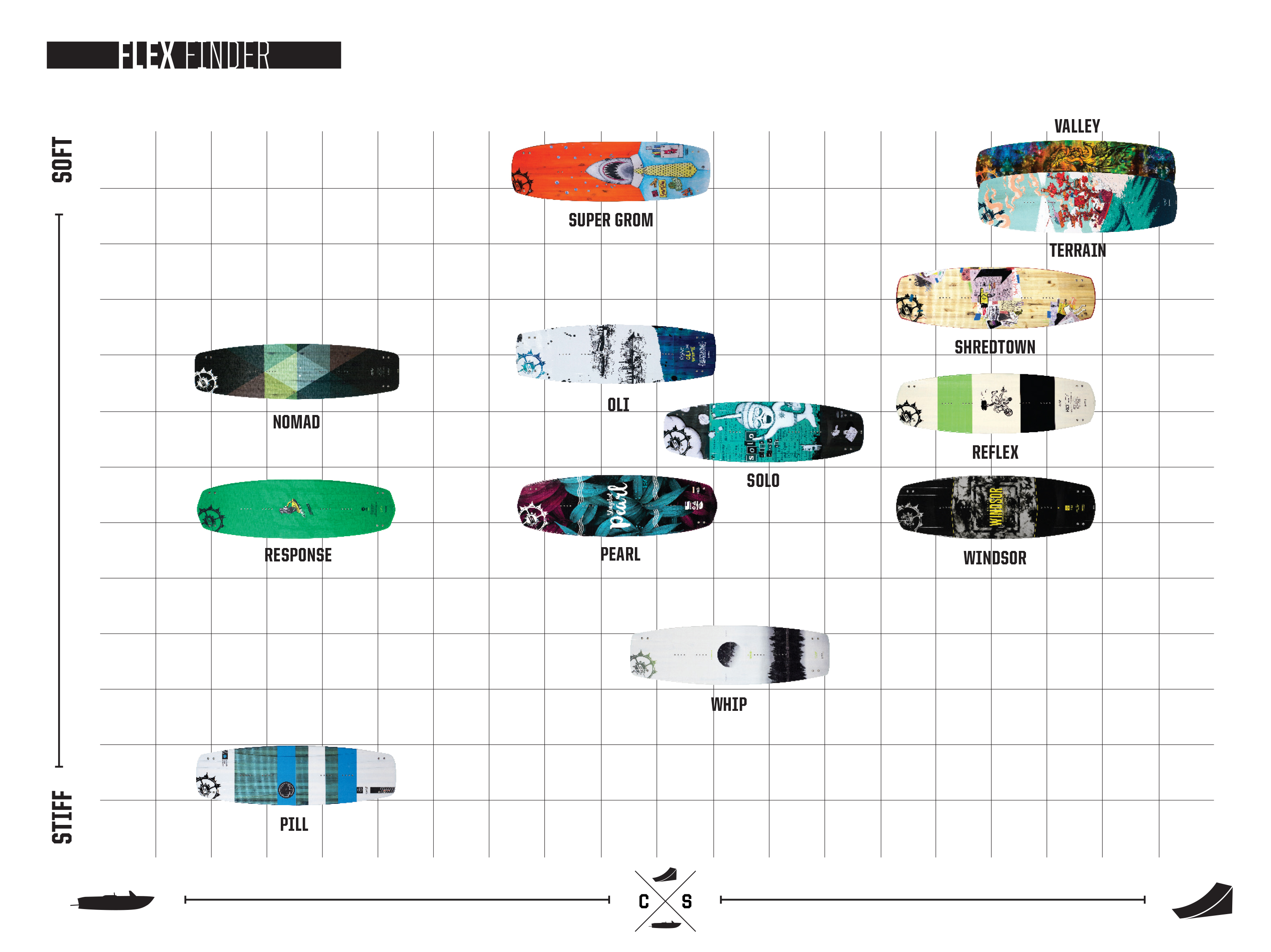 Hyperlite Wakeskate Size Chart