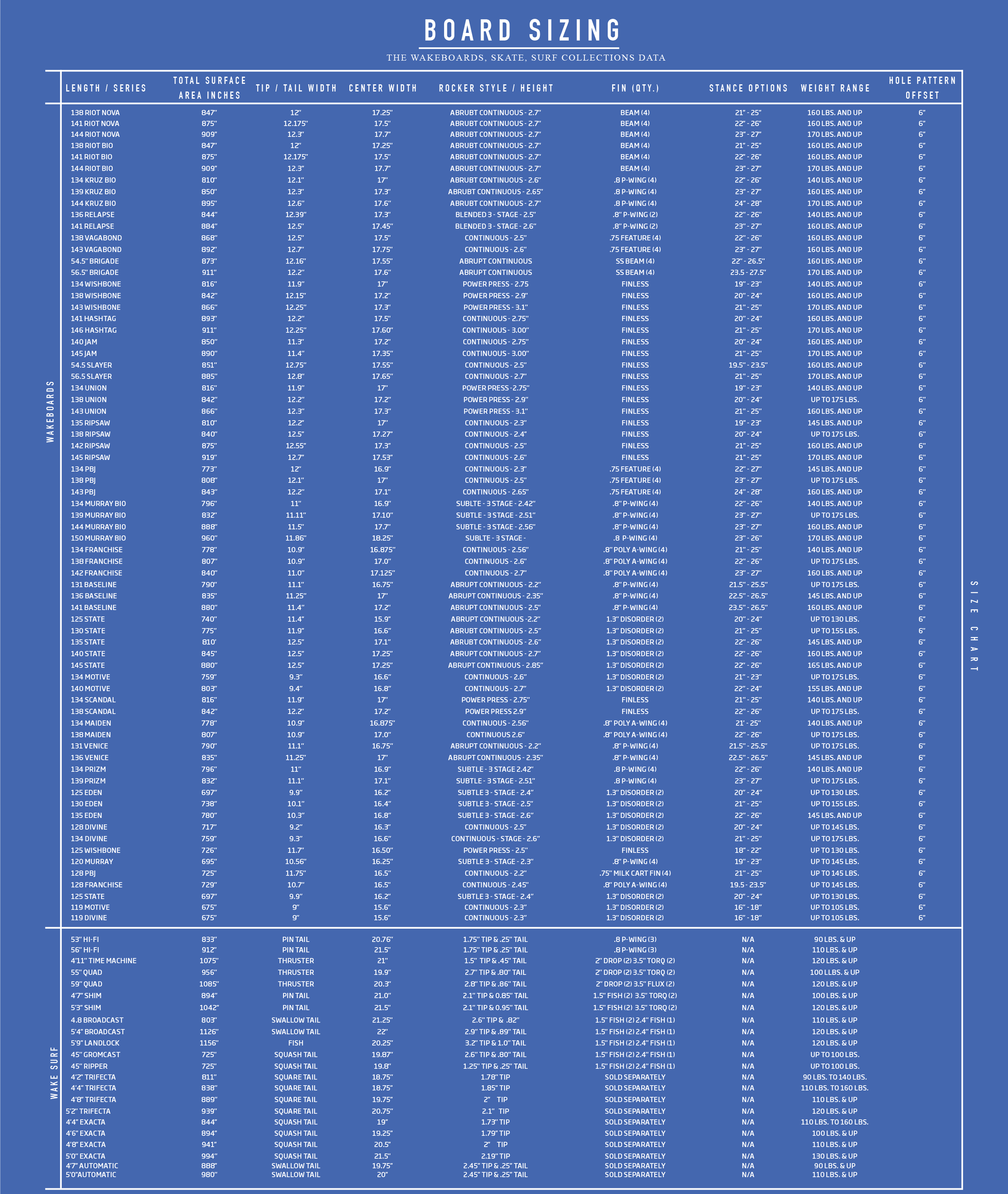 Wakeboard Measurements Chart