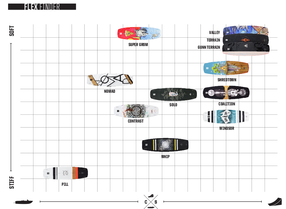 Hyperlite Wakeboard Size Chart